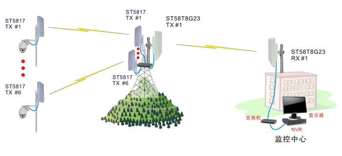 MESH无线网桥应用图 MESH无线网桥应用图
