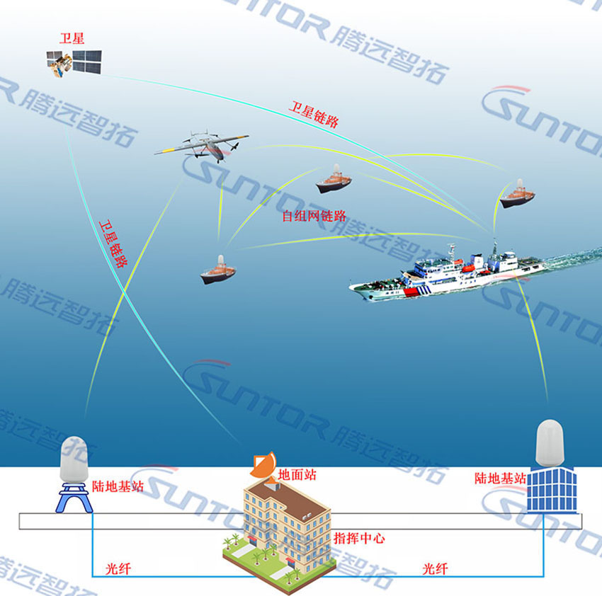 陆海空通信系统 陆海空通信系统