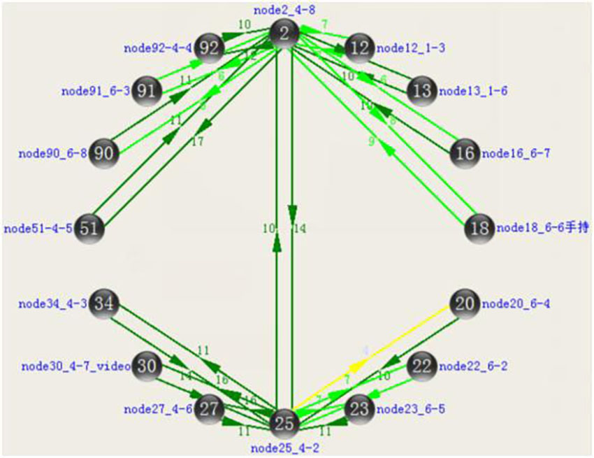 树形拓扑架构 树形拓扑架构