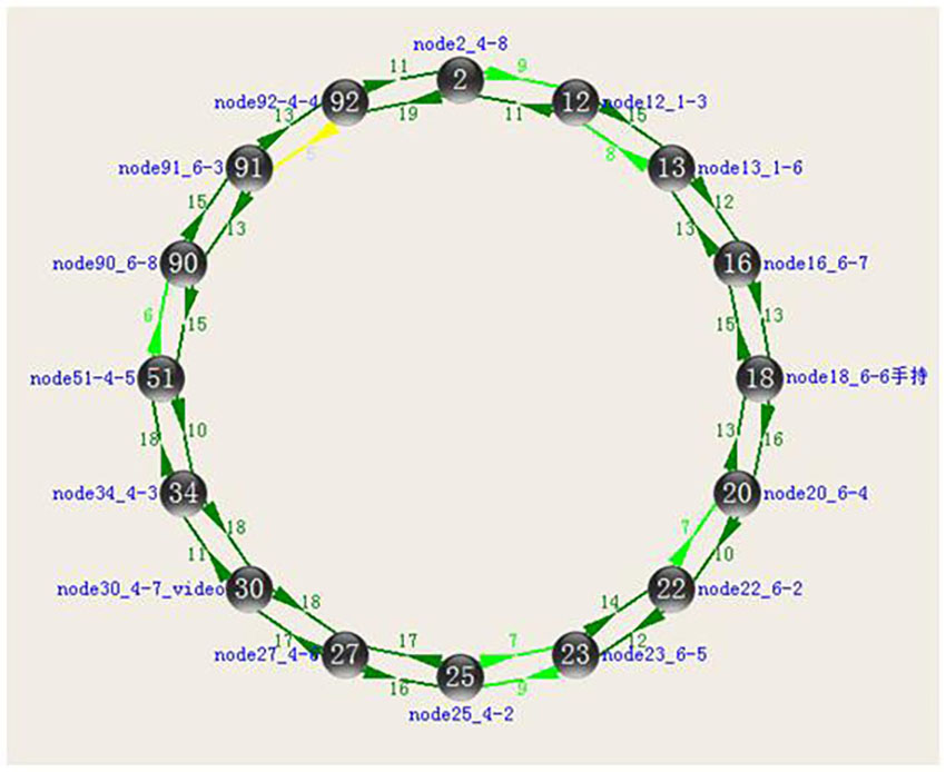 环形拓扑架构 环形拓扑架构