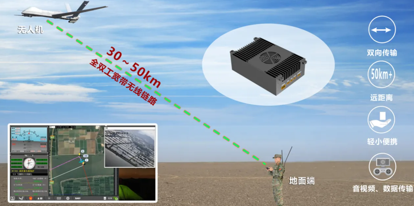 无人系统Mesh自组网通信设备及系统 无人系统Mesh自组网通信设备及系统